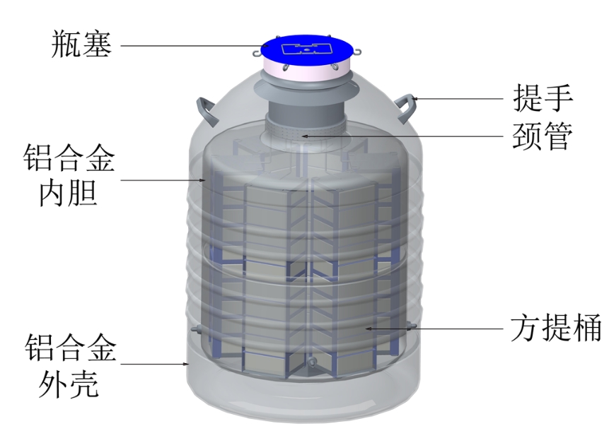 液氮罐結構圖 液氮罐結構圖