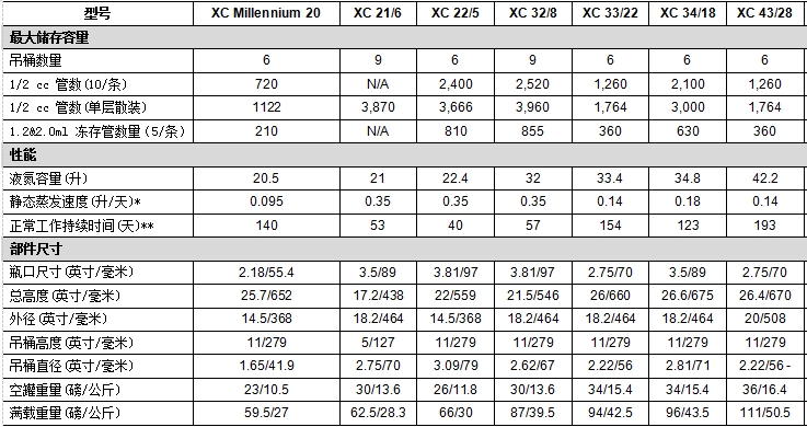 mve進口型號 mve進口型號